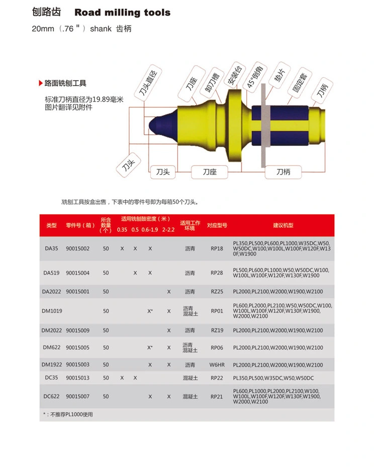 Road Milling Tools Rock Drilling Tools 20mm Pick Tools